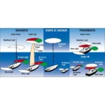 Deck Mount LED Bi-Color Navigation Light, 2 Nautical Miles Visibility - Image 2